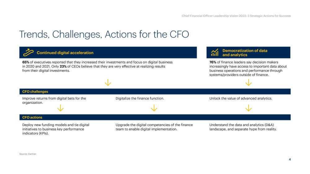 Trends, Challenges, Actions for the CFO