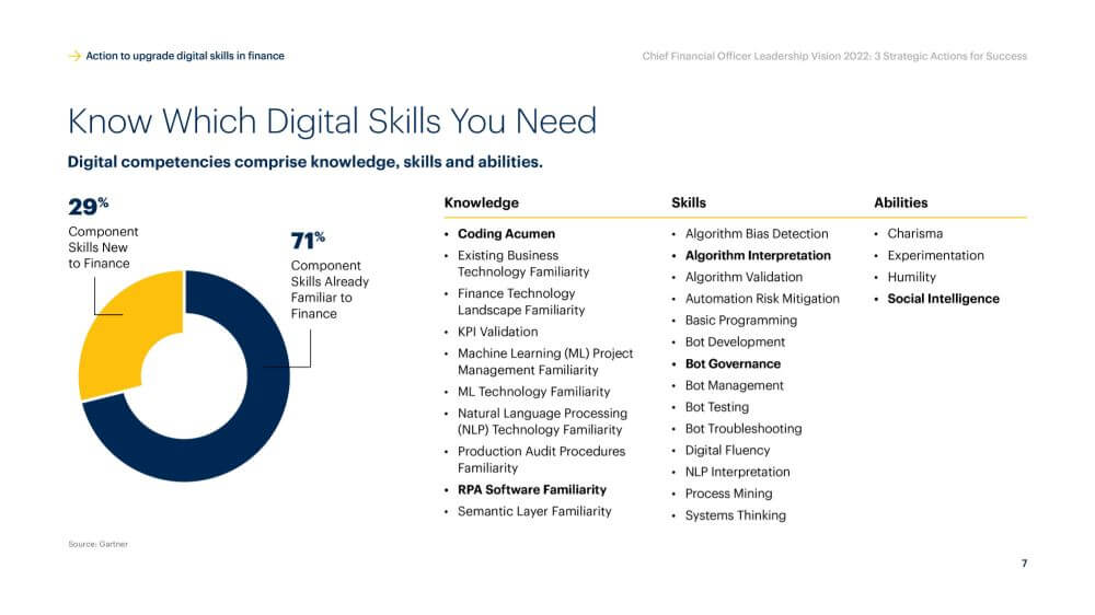 Know Which Digital Skills You Need