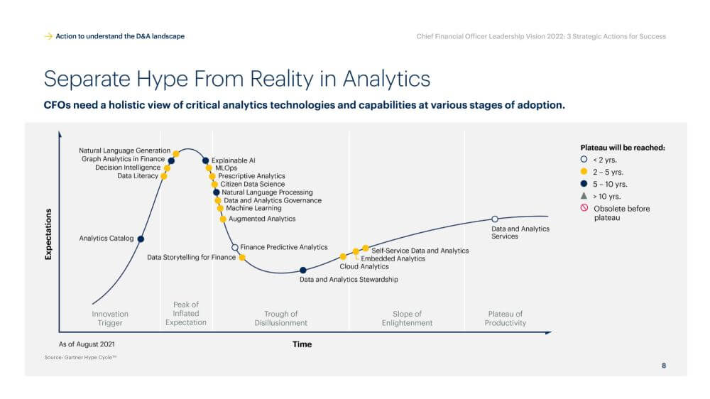 Separate Hype From Reality in Analytics