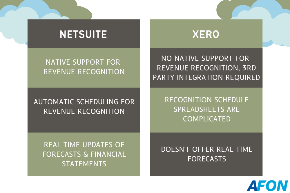 Moving On From Xero How NetSuite Can Offer More For Your FinTech Firm