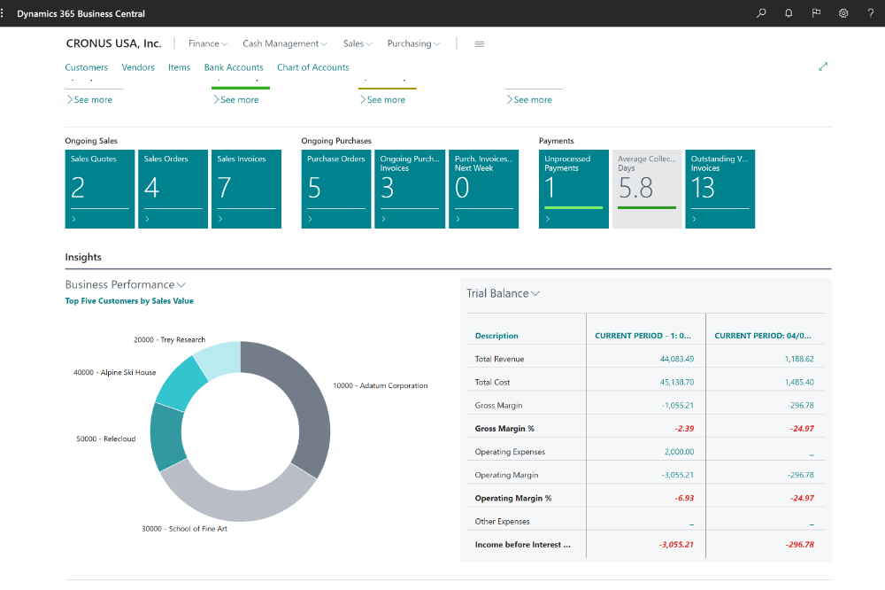 Dynamics 365 Business Central Dashboard