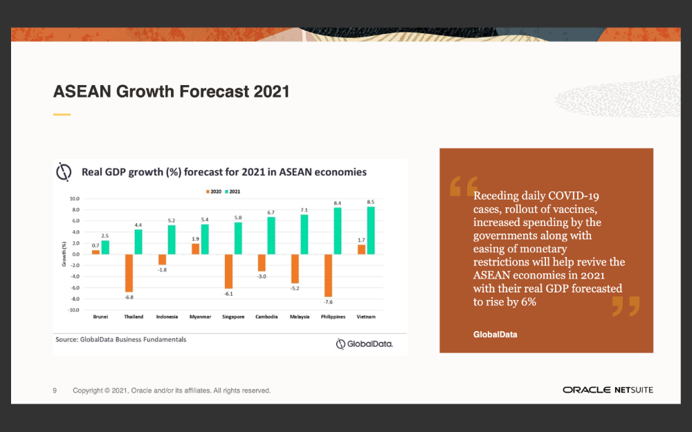 Asean growth forecasr-1000