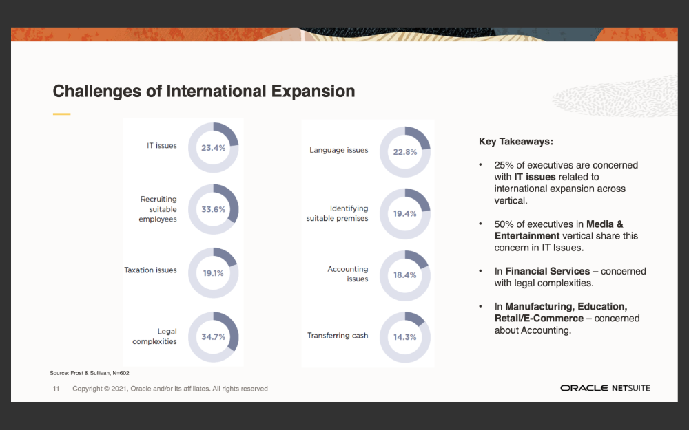 Challenges of internation expansion-1000