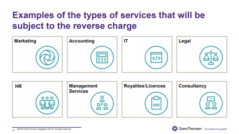 Examples of services subjected to reverse charge