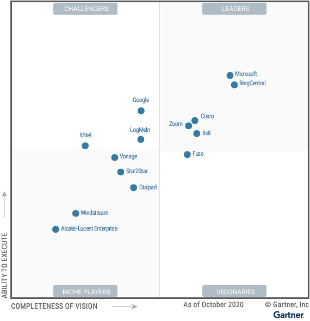 Figure_1_Magic_Quadrant_for_Unified_Communications_as_a_Service_Worldwide