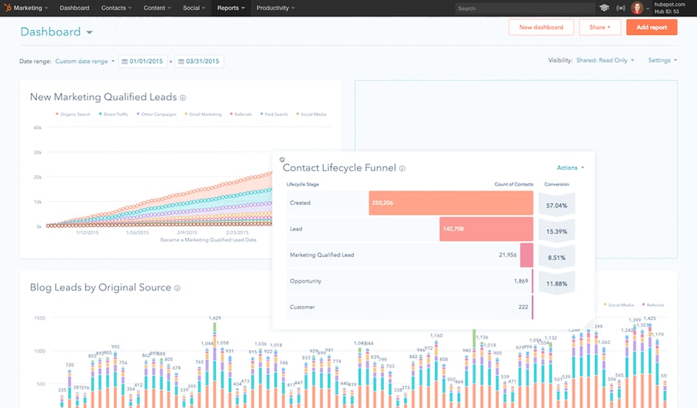 HubSpot Reporting Add-On 1