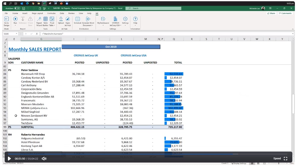 Monthly Sales Report by Salesperson