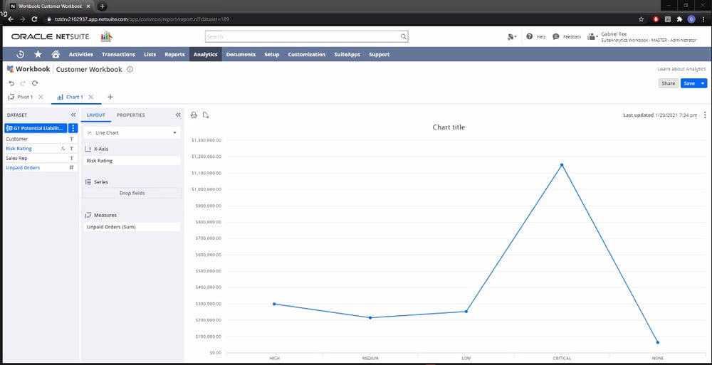 The generated chart displays data based on your categories