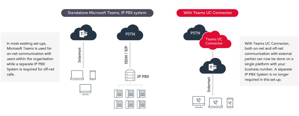 TeamsUC_Infographic