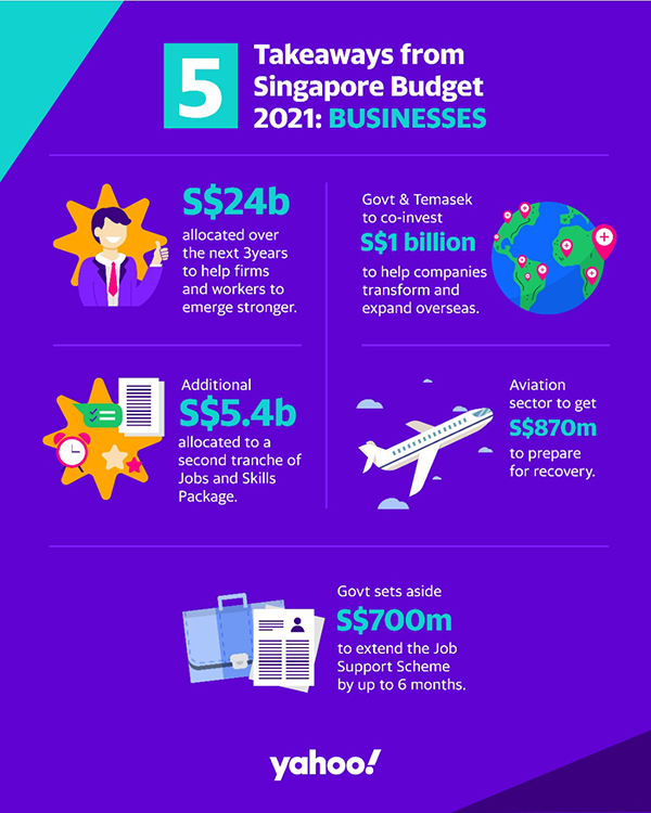 Yahoo Budget 2021 Takeaways for Business