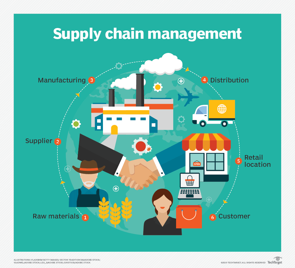 The Importance Of An Agile Supply Chain