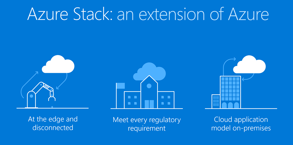 microsoft azure stack