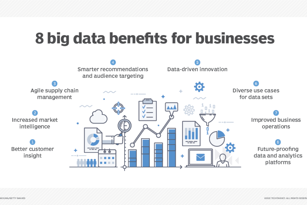 8_big_data_benefits_for_businesses-f (1) (1)