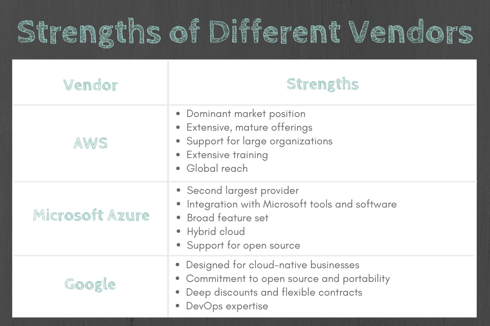 Strengths of Different Vendors