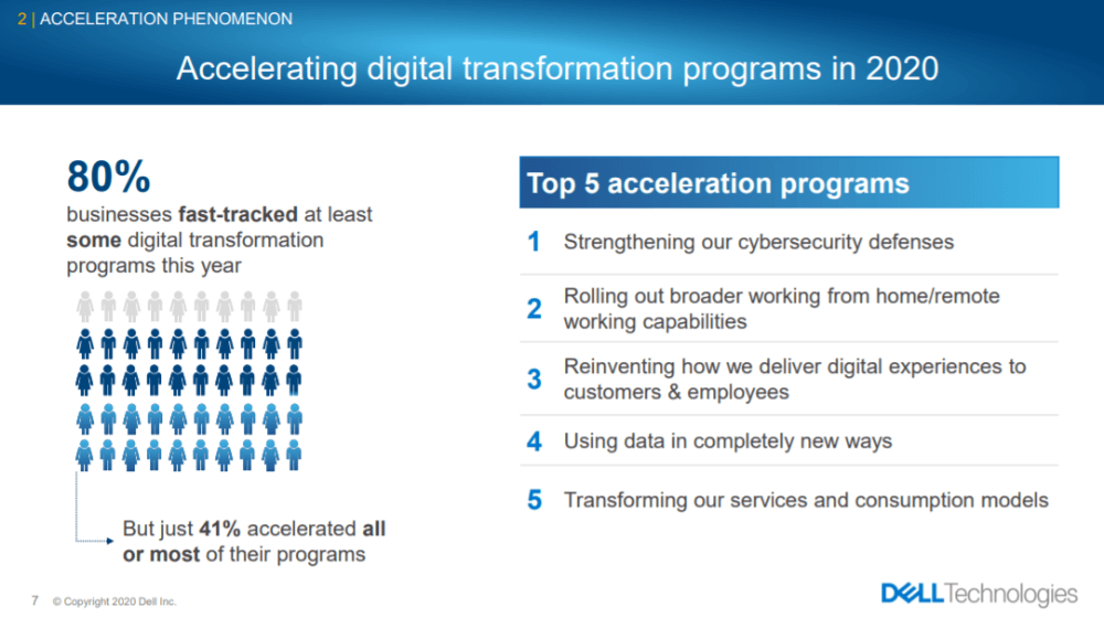Accelerating digital transformation programs in 2020