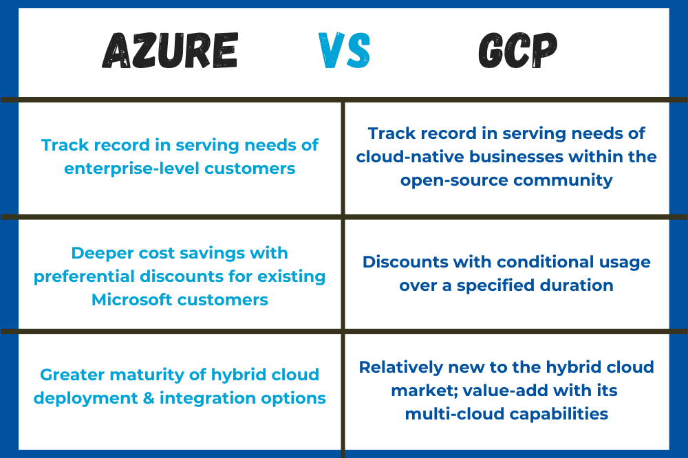 Azure VS GCP
