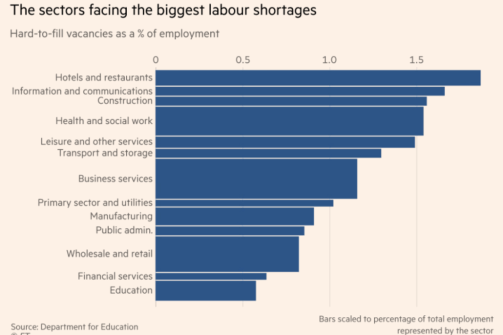 Biggest-Labor-Shortages-Sectors-1024x706 (1) (1)