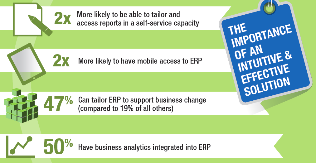 Aberdeen Report Extract Fast Growing SMEs Use ERP