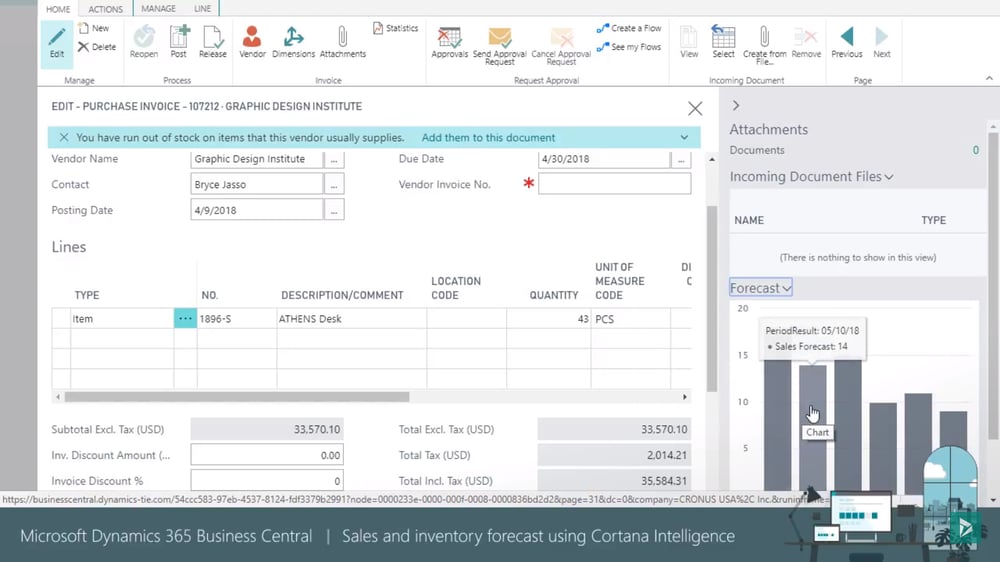 Make projections for inventory sales.