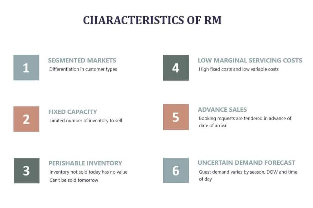 Characteristics-of-Revenue-Management-1 (1) (1)