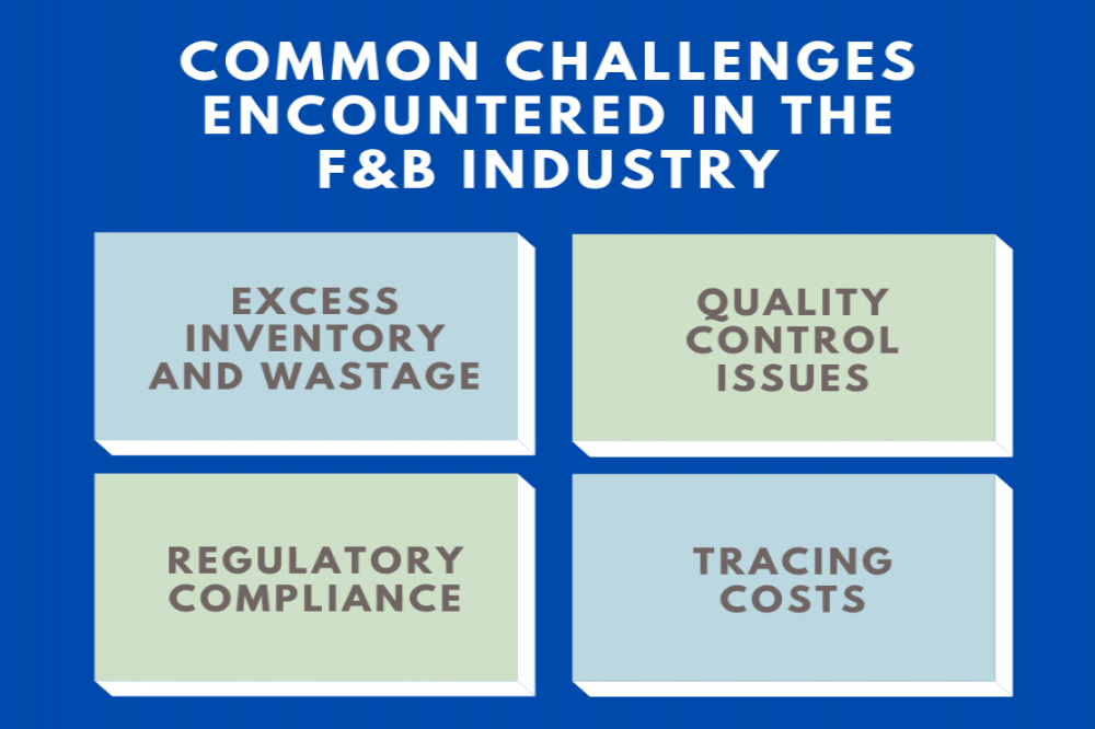 Common Challenges Encountered in the F&B Industry