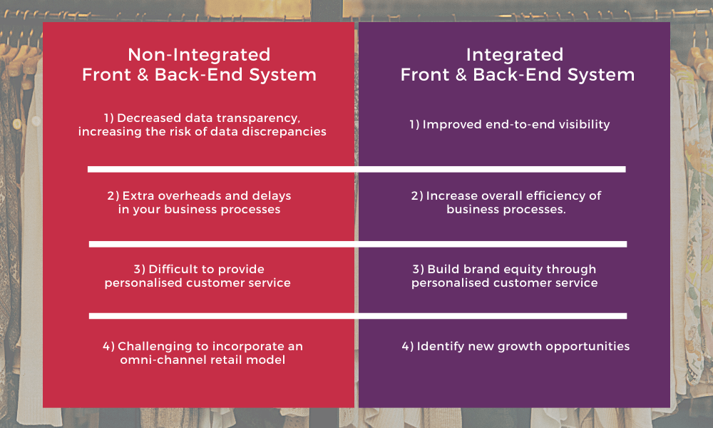 Comparing both integrated and non-integrated front and back-end system