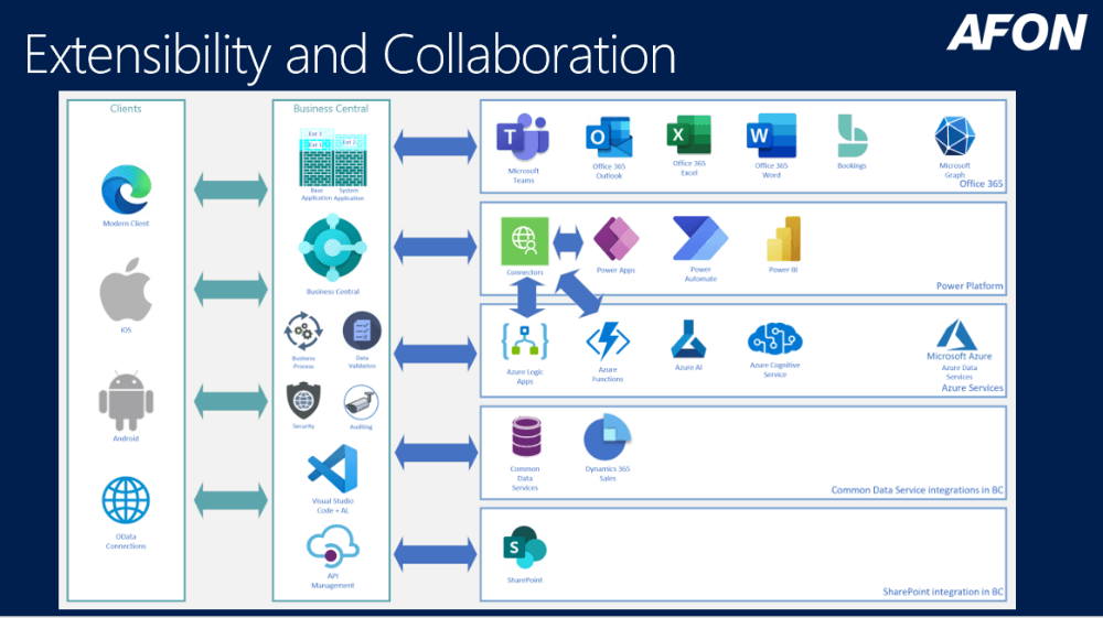 Extensibility And Collaboration_AFON (1) (1)