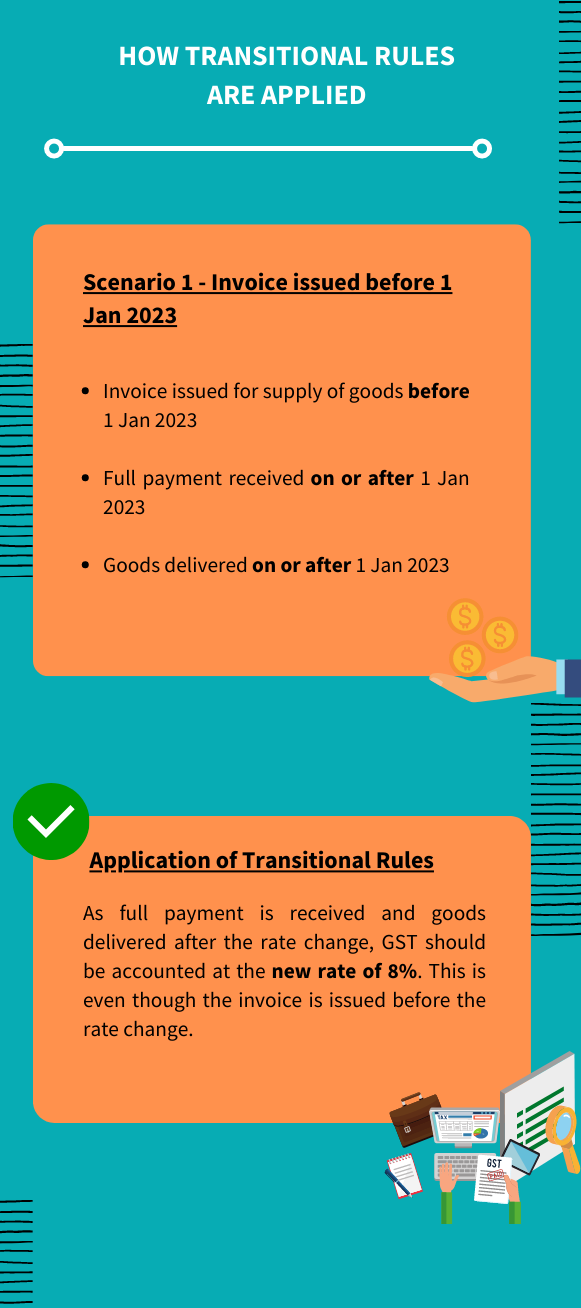 GST Rate Change Scenario 1