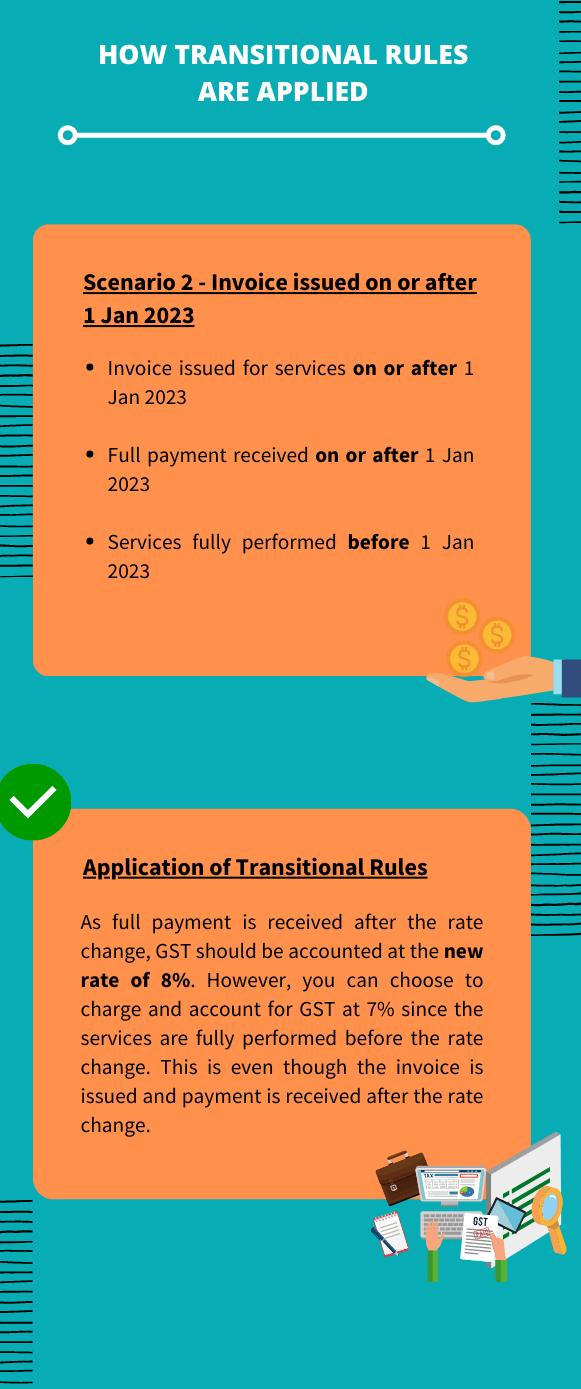 GST Rate Change Scenario 2