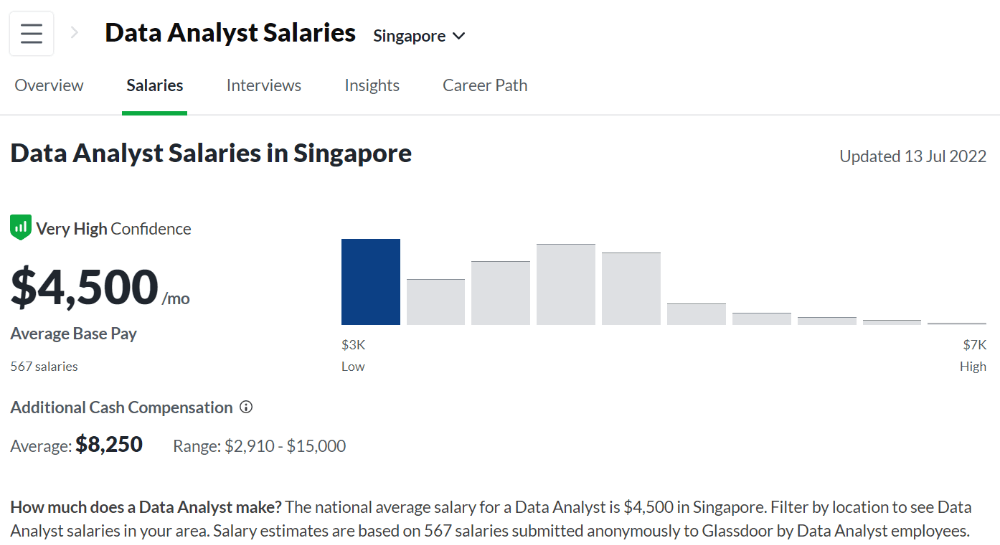 Glassdoor_data analyst salary (1) (1)