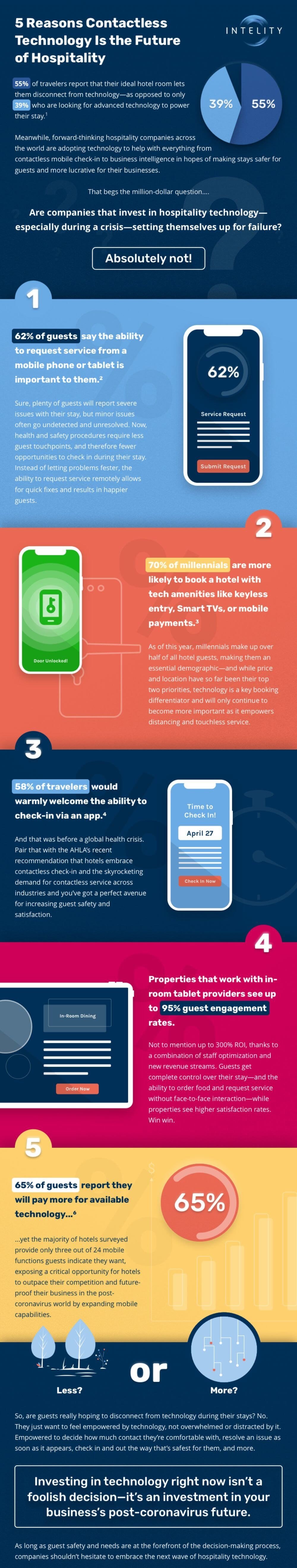 Hospitality-Technology-Infographic-200511 (1) (1)-1