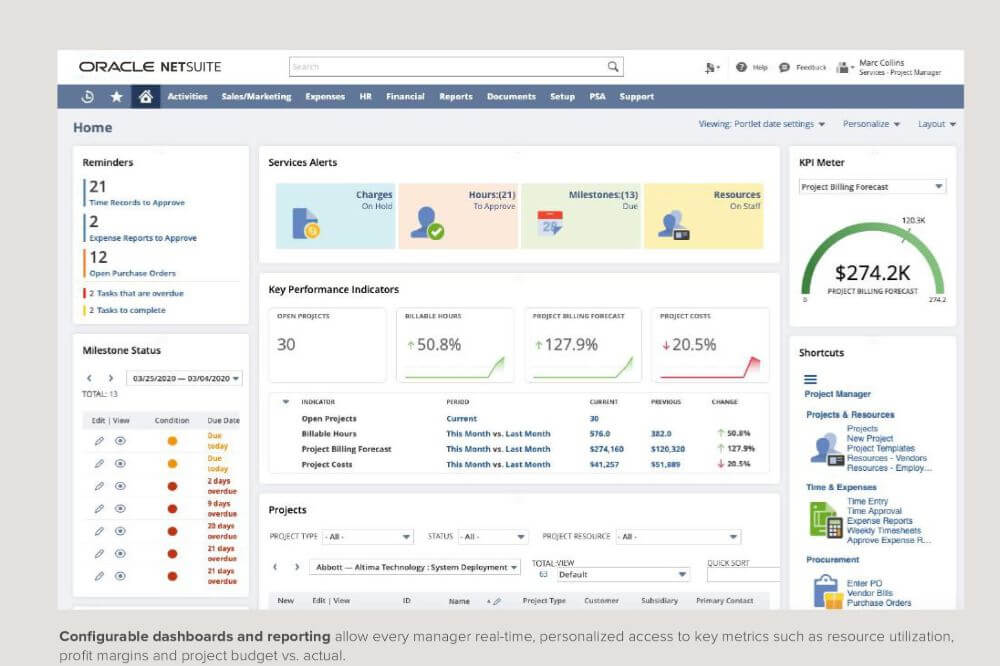 How Does NetSuite Help Solve The Resource Management Challenge