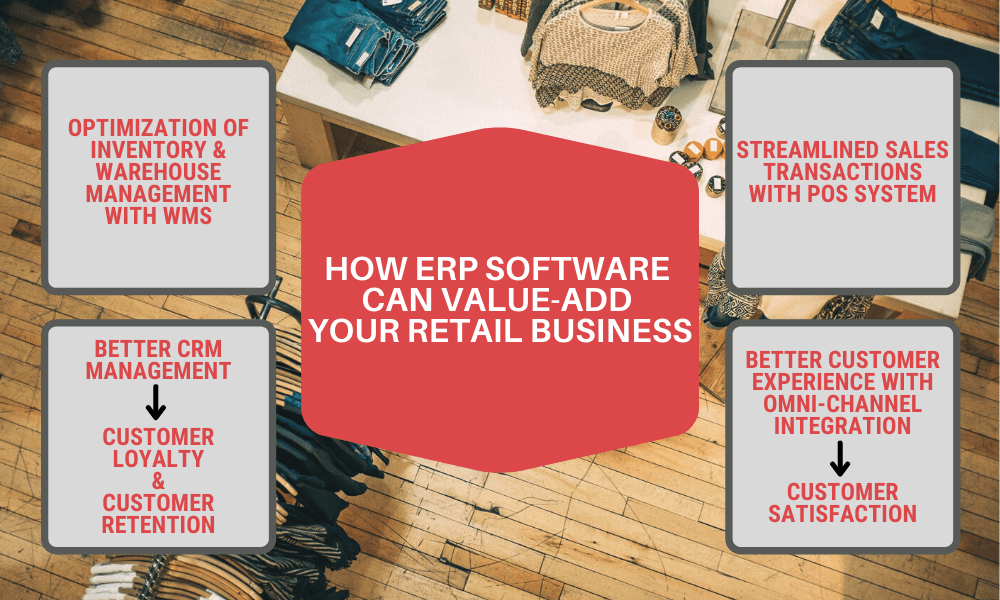How ERP Software Can Value-add Your Retail Business