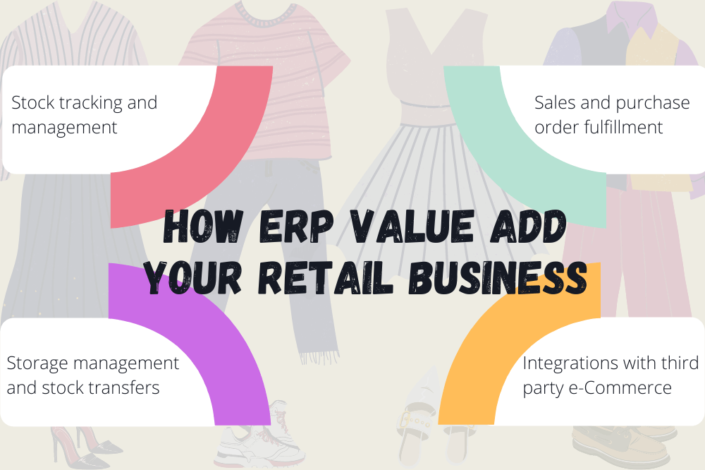 How ERP Value Add Your Retail Business (2) (1)