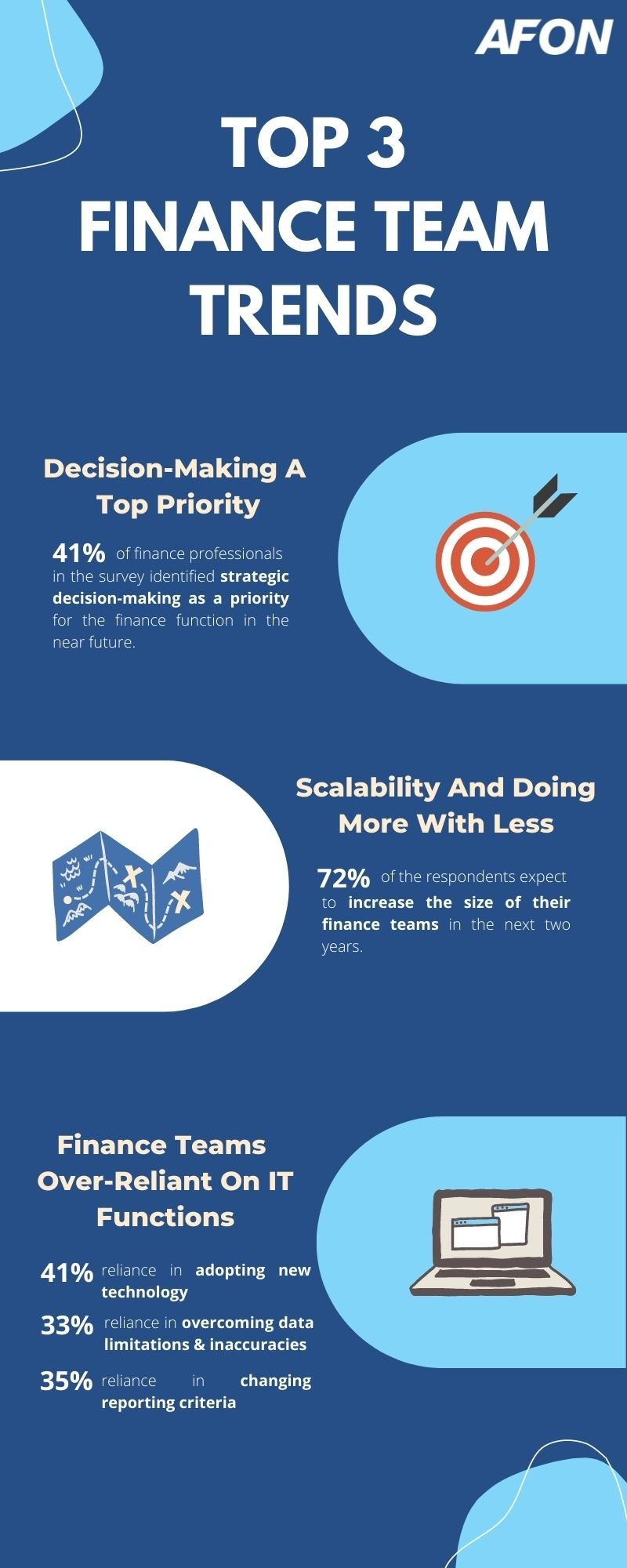 Infographic - webinar finance trend highlights