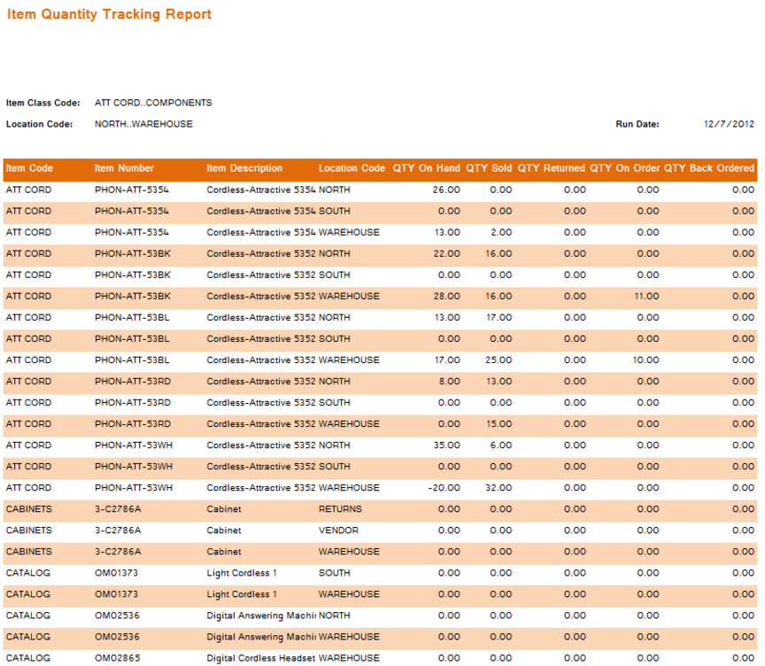 Microsoft Dynamics NAV Jet Reports Item Quantity Tracking Report