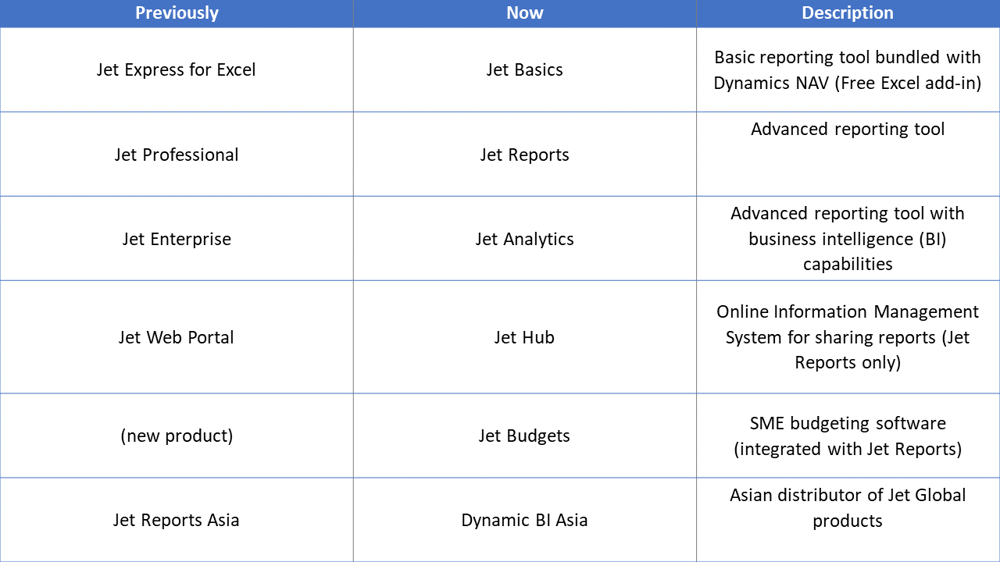 Complete product range of Jet Global Data Technologies