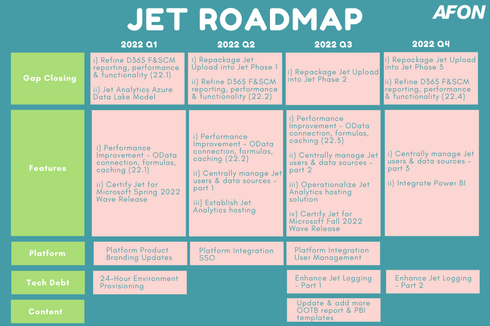 Jet roadmap
