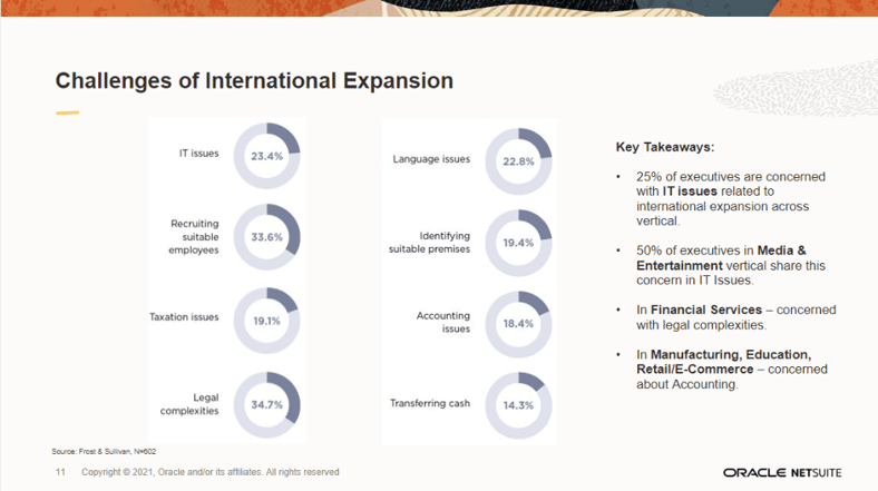 NS Challenges of International Expansion (1) (1)