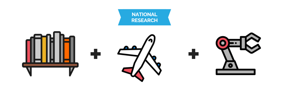 National Research - Internationalisation, Transport, Robotics.png