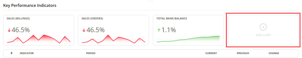 NetSuite KPI Headline Portlet