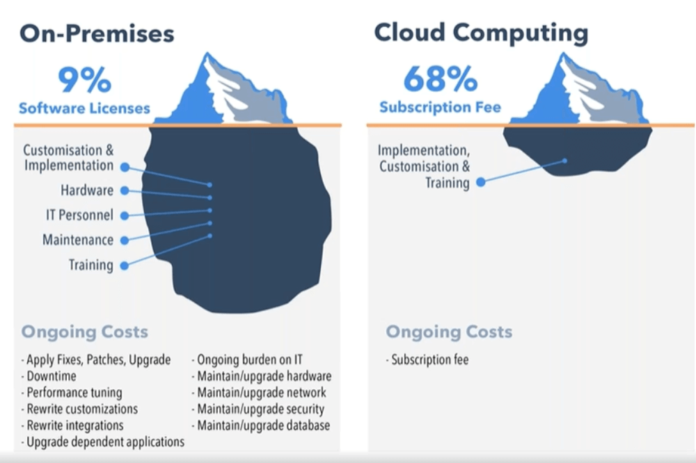 On-premises-vs-Cloud-based Comparison (1) (1)