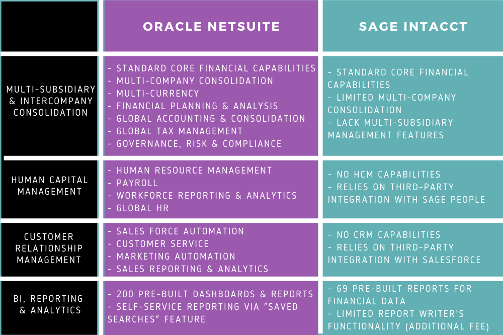 Oracle NetSuite-1