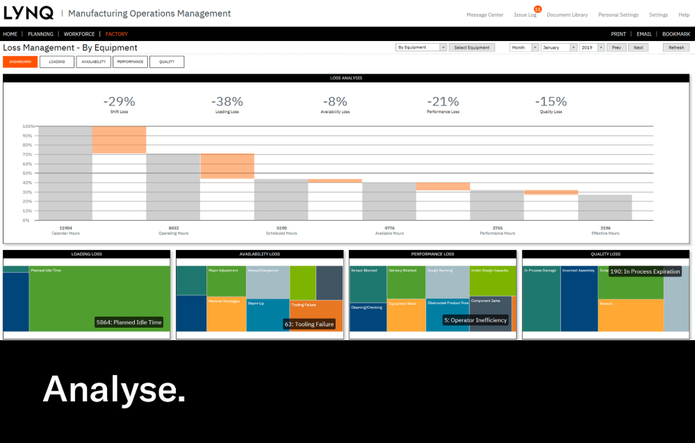 Performance And Loss Analytics