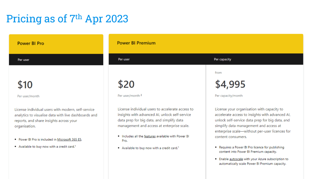 Power BI PRO VS PREMIUM COMPARISON (2) (1)