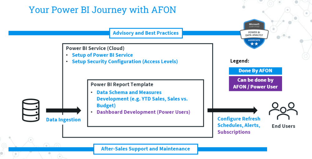 Power BI journey with AFON (1) (1)