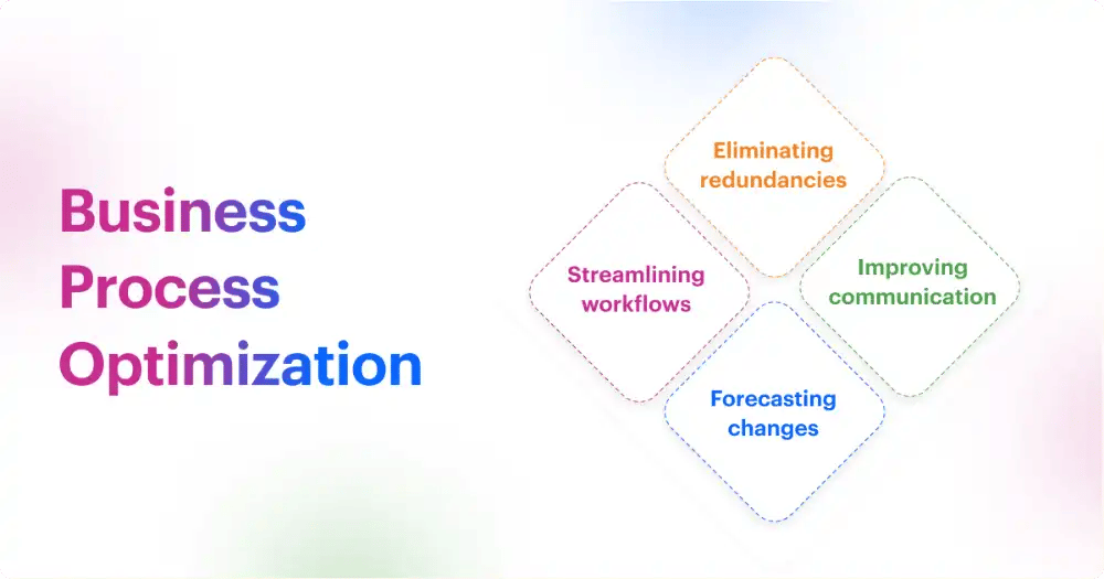 Process Optimization (1) (1)