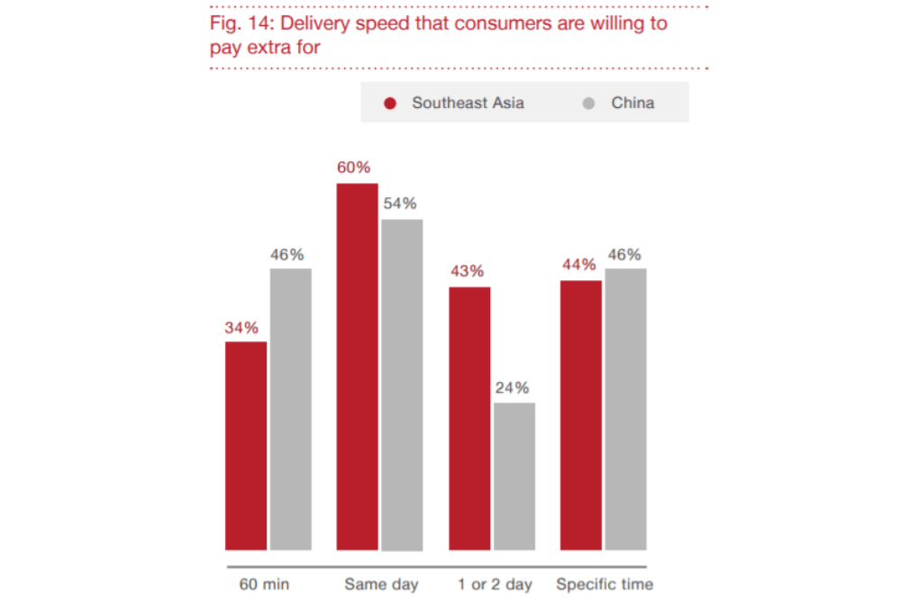 Provide Value-added Product Delivery