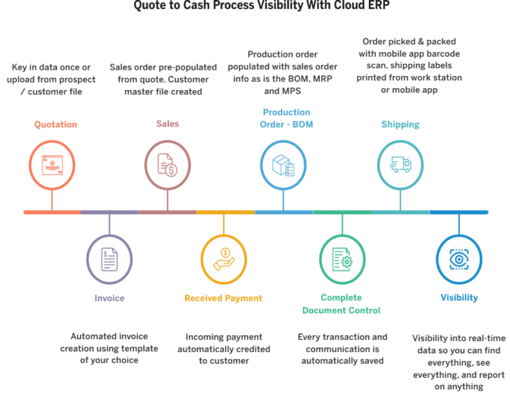 Quote-to-Cash-Process-Visibility-With-Cloud-ERP_ (1) (1)