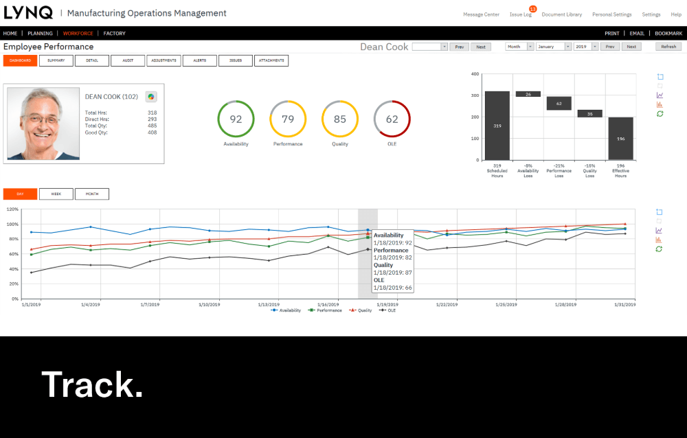 Real-time Data Tracking